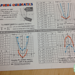 Practice 5-3 transforming parabolas answers