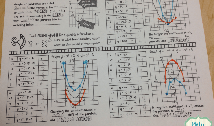 Practice 5-3 transforming parabolas answers