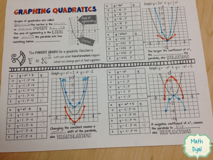 Practice 5-3 transforming parabolas answers