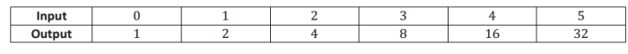 Discovering advanced algebra answer key