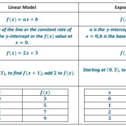 Discovering advanced algebra answer key