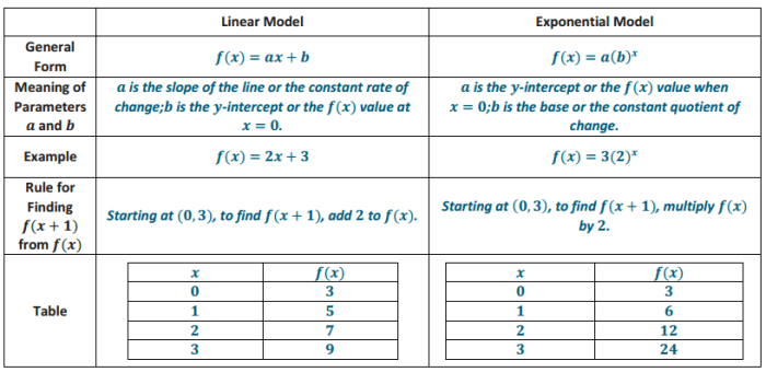 Discovering advanced algebra answer key