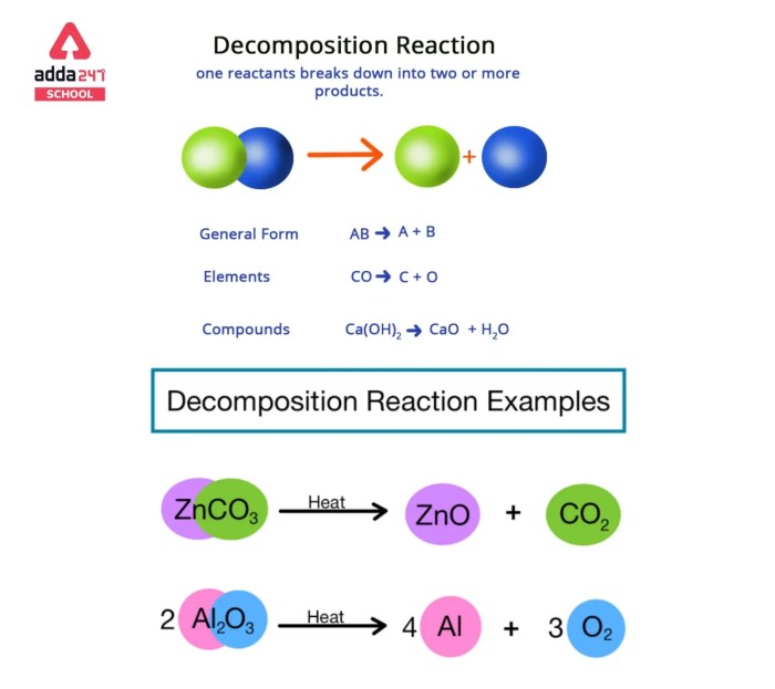 The reaction shown is of what type