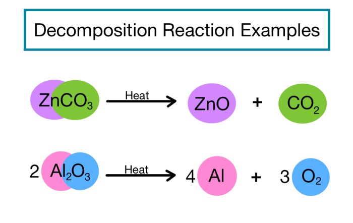 The reaction shown is of what type