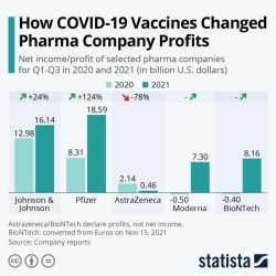 Pharmaceutical