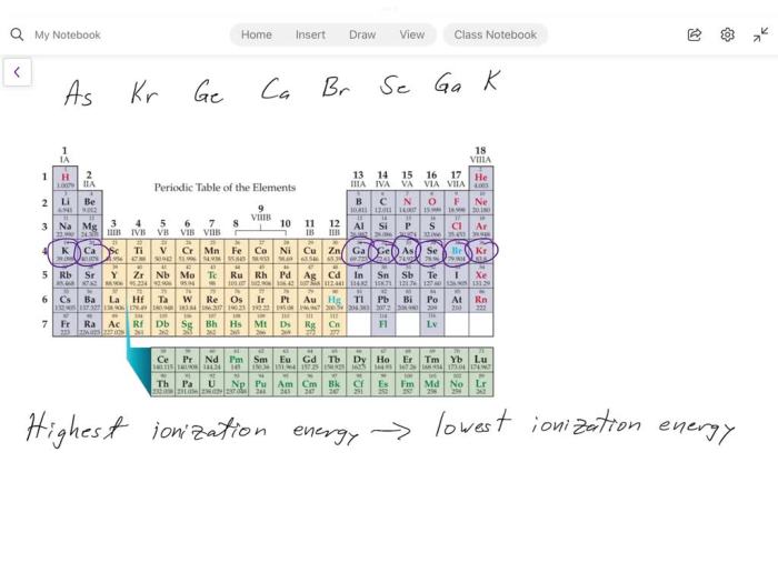 Rank the following elements by ionization energy