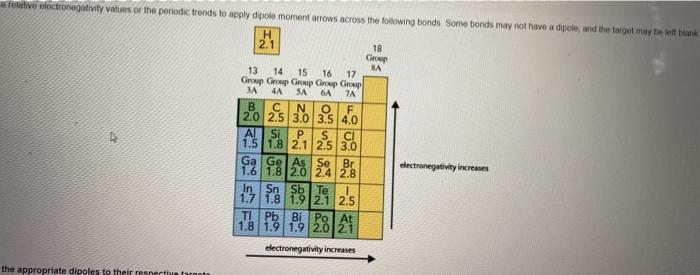 Drag the appropriate dipoles to their respective targets.