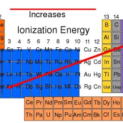 Ionization increasing arrange socratic energies sn pb