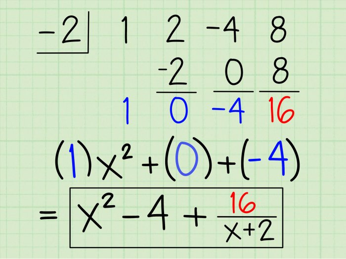 What remainder is represented by the synthetic division below