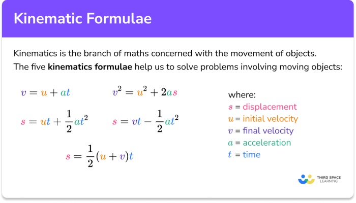 Color by number big 4 kinematic equations answer key