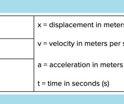 Color by number big 4 kinematic equations answer key