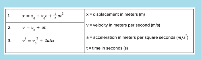 Color by number big 4 kinematic equations answer key