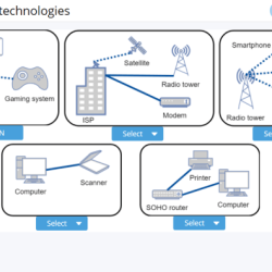 Advanced hardware lab 6-4: troubleshoot monitors and video