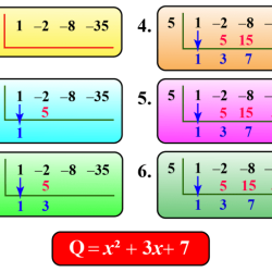 Division long polynomials polynomial dividing algebraic precalculus algebra divide factor college use two explain expressions steps examples using equation synthetic