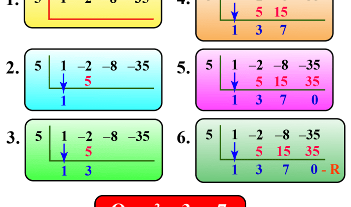 Division long polynomials polynomial dividing algebraic precalculus algebra divide factor college use two explain expressions steps examples using equation synthetic