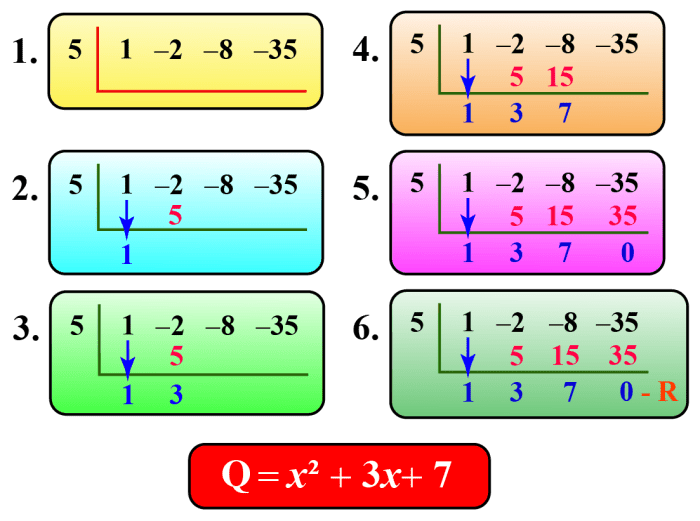 Division long polynomials polynomial dividing algebraic precalculus algebra divide factor college use two explain expressions steps examples using equation synthetic