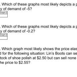 The demand for reebok sneakers is relatively price