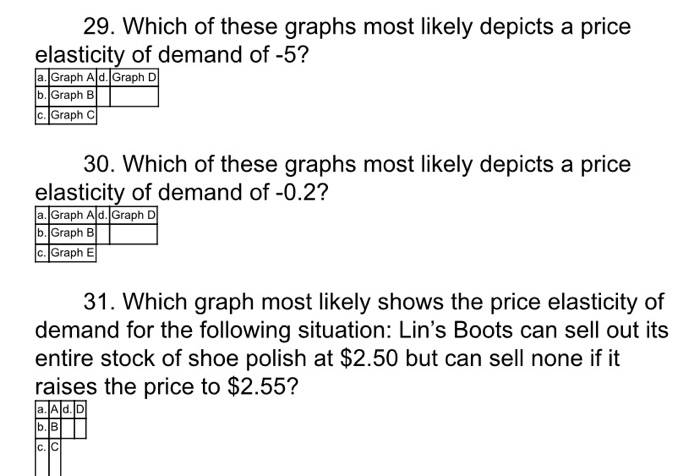 The demand for reebok sneakers is relatively price