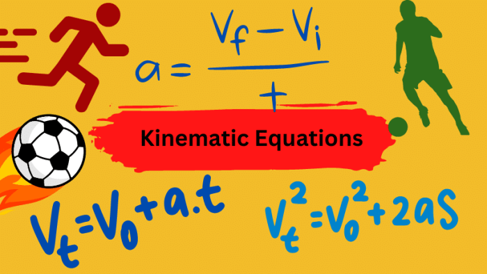 Color by number big 4 kinematic equations answer key