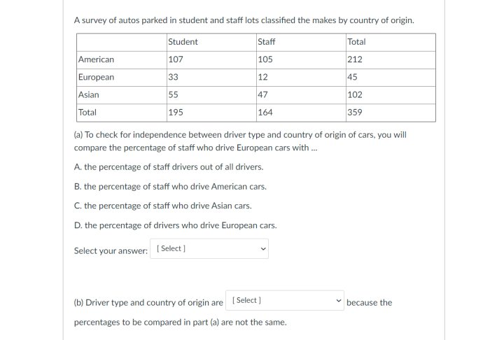 A survey of autos parked in student and staff lots