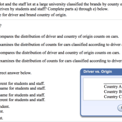 A survey of autos parked in student and staff lots