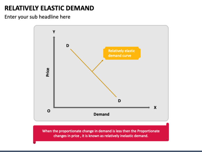 The demand for reebok sneakers is relatively price